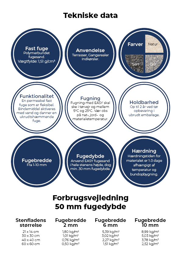 4-sidet brochure for Lithomex med fokus på produktet Styrkefuge L10 - designet af marketing freelance og freelance marketingkonsulent Marketingsnedkeren